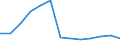 Anzahl / Überwiegend städtische Regionen / Grundgesamtheit der aktiven Unternehmen im Jahr t - Anzahl / Industrie, Baugewerbe und Dienstleistungen (ohne Beteiligungsgesellschaften) / Österreich