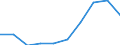 Anzahl / Überwiegend städtische Regionen / Grundgesamtheit der aktiven Unternehmen im Jahr t - Anzahl / Industrie, Baugewerbe und Dienstleistungen (ohne Beteiligungsgesellschaften) / Rumänien