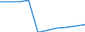 Number / Predominantly urban regions / Population of active enterprises in t - number / Industry, construction and services except activities of holding companies / Slovakia