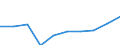 Number / Predominantly urban regions / Population of active enterprises in t - number / Industry, construction and services except activities of holding companies / Finland