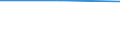 Number / Predominantly urban regions / Population of active enterprises in t - number / Industry, construction and services except activities of holding companies / Sweden