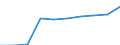 Anzahl / Überwiegend städtische Regionen / Grundgesamtheit der aktiven Unternehmen im Jahr t - Anzahl / Industrie (ohne Baugewerbe) / Dänemark