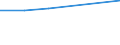 Anzahl / Überwiegend städtische Regionen / Grundgesamtheit der aktiven Unternehmen im Jahr t - Anzahl / Industrie (ohne Baugewerbe) / Estland