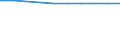 Number / Predominantly urban regions / Population of active enterprises in t - number / Industry (except construction) / France