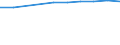 Anzahl / Überwiegend städtische Regionen / Grundgesamtheit der aktiven Unternehmen im Jahr t - Anzahl / Industrie (ohne Baugewerbe) / Litauen