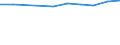 Anzahl / Überwiegend städtische Regionen / Grundgesamtheit der aktiven Unternehmen im Jahr t - Anzahl / Industrie (ohne Baugewerbe) / Ungarn