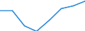 Anzahl / Überwiegend städtische Regionen / Grundgesamtheit der aktiven Unternehmen im Jahr t - Anzahl / Industrie (ohne Baugewerbe) / Niederlande