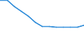 Anzahl / Überwiegend städtische Regionen / Grundgesamtheit der aktiven Unternehmen im Jahr t - Anzahl / Industrie (ohne Baugewerbe) / Portugal