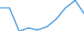 Anzahl / Überwiegend städtische Regionen / Grundgesamtheit der aktiven Unternehmen im Jahr t - Anzahl / Industrie (ohne Baugewerbe) / Rumänien