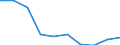 Number / Predominantly urban regions / Population of active enterprises in t - number / Industry (except construction) / Finland