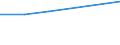 Number / Predominantly urban regions / Population of active enterprises in t - number / Construction / Estonia