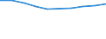 Anzahl / Überwiegend städtische Regionen / Grundgesamtheit der aktiven Unternehmen im Jahr t - Anzahl / Baugewerbe/Bau / Spanien