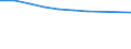 Anzahl / Überwiegend städtische Regionen / Grundgesamtheit der aktiven Unternehmen im Jahr t - Anzahl / Baugewerbe/Bau / Italien