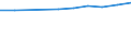 Number / Predominantly urban regions / Population of active enterprises in t - number / Construction / Lithuania