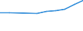 Anzahl / Überwiegend städtische Regionen / Grundgesamtheit der aktiven Unternehmen im Jahr t - Anzahl / Baugewerbe/Bau / Ungarn