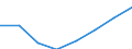 Anzahl / Überwiegend städtische Regionen / Grundgesamtheit der aktiven Unternehmen im Jahr t - Anzahl / Baugewerbe/Bau / Niederlande