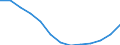 Anzahl / Überwiegend städtische Regionen / Grundgesamtheit der aktiven Unternehmen im Jahr t - Anzahl / Baugewerbe/Bau / Portugal