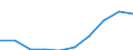 Number / Predominantly urban regions / Population of active enterprises in t - number / Construction / Romania