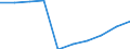 Number / Predominantly urban regions / Population of active enterprises in t - number / Construction / Slovakia