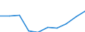 Number / Predominantly urban regions / Population of active enterprises in t - number / Construction / Finland