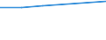 Number / Predominantly urban regions / Population of active enterprises in t - number / Wholesale and retail trade; repair of motor vehicles and motorcycles / Estonia