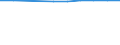 Number / Predominantly urban regions / Population of active enterprises in t - number / Wholesale and retail trade; repair of motor vehicles and motorcycles / France