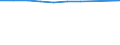 Number / Predominantly urban regions / Population of active enterprises in t - number / Wholesale and retail trade; repair of motor vehicles and motorcycles / Italy