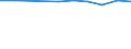 Number / Predominantly urban regions / Population of active enterprises in t - number / Wholesale and retail trade; repair of motor vehicles and motorcycles / Hungary