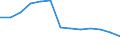 Anzahl / Überwiegend städtische Regionen / Grundgesamtheit der aktiven Unternehmen im Jahr t - Anzahl / Handel; Instandhaltung und Reparatur von Kraftfahrzeugen / Österreich