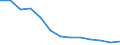 Anzahl / Überwiegend städtische Regionen / Grundgesamtheit der aktiven Unternehmen im Jahr t - Anzahl / Handel; Instandhaltung und Reparatur von Kraftfahrzeugen / Portugal