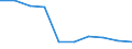 Number / Predominantly urban regions / Population of active enterprises in t - number / Wholesale and retail trade; repair of motor vehicles and motorcycles / Slovakia