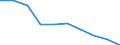 Anzahl / Überwiegend städtische Regionen / Grundgesamtheit der aktiven Unternehmen im Jahr t - Anzahl / Handel; Instandhaltung und Reparatur von Kraftfahrzeugen / Finnland