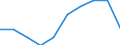 Anzahl / Überwiegend städtische Regionen / Grundgesamtheit der aktiven Unternehmen im Jahr t - Anzahl / Verkehr und Lagerei / Bulgarien