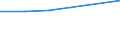 Number / Predominantly urban regions / Population of active enterprises in t - number / Transportation and storage / Estonia