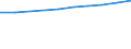 Anzahl / Überwiegend städtische Regionen / Grundgesamtheit der aktiven Unternehmen im Jahr t - Anzahl / Verkehr und Lagerei / Frankreich