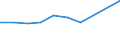 Anzahl / Überwiegend städtische Regionen / Grundgesamtheit der aktiven Unternehmen im Jahr t - Anzahl / Verkehr und Lagerei / Kroatien