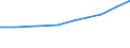 Number / Predominantly urban regions / Population of active enterprises in t - number / Transportation and storage / Hungary