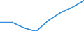 Anzahl / Überwiegend städtische Regionen / Grundgesamtheit der aktiven Unternehmen im Jahr t - Anzahl / Verkehr und Lagerei / Niederlande