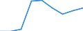 Unit of measure: Number / Size classes in number of employees: Total / Territorial typology: Predominantly urban regions / Economical indicator for structural business statistics: Population of active enterprises in t - number / Statistical classification of economic activities in the European Community (NACE Rev. 2): Industry, construction and services except activities of holding companies / Geopolitical entity (reporting): Denmark