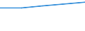 Unit of measure: Number / Size classes in number of employees: Total / Territorial typology: Predominantly urban regions / Economical indicator for structural business statistics: Population of active enterprises in t - number / Statistical classification of economic activities in the European Community (NACE Rev. 2): Industry, construction and services except activities of holding companies / Geopolitical entity (reporting): Estonia