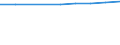 Unit of measure: Number / Size classes in number of employees: Total / Territorial typology: Predominantly urban regions / Economical indicator for structural business statistics: Population of active enterprises in t - number / Statistical classification of economic activities in the European Community (NACE Rev. 2): Industry, construction and services except activities of holding companies / Geopolitical entity (reporting): France