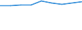 Unit of measure: Number / Size classes in number of employees: Total / Territorial typology: Predominantly urban regions / Economical indicator for structural business statistics: Population of active enterprises in t - number / Statistical classification of economic activities in the European Community (NACE Rev. 2): Industry, construction and services except activities of holding companies / Geopolitical entity (reporting): Croatia
