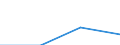 Unit of measure: Number / Size classes in number of employees: Total / Territorial typology: Predominantly urban regions / Economical indicator for structural business statistics: Population of active enterprises in t - number / Statistical classification of economic activities in the European Community (NACE Rev. 2): Industry, construction and services except activities of holding companies / Geopolitical entity (reporting): Latvia