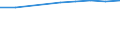 Unit of measure: Number / Size classes in number of employees: Total / Territorial typology: Predominantly urban regions / Economical indicator for structural business statistics: Population of active enterprises in t - number / Statistical classification of economic activities in the European Community (NACE Rev. 2): Industry, construction and services except activities of holding companies / Geopolitical entity (reporting): Lithuania