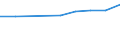 Unit of measure: Number / Size classes in number of employees: Total / Territorial typology: Predominantly urban regions / Economical indicator for structural business statistics: Population of active enterprises in t - number / Statistical classification of economic activities in the European Community (NACE Rev. 2): Industry, construction and services except activities of holding companies / Geopolitical entity (reporting): Hungary