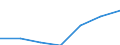 Unit of measure: Number / Size classes in number of employees: Total / Territorial typology: Predominantly urban regions / Economical indicator for structural business statistics: Population of active enterprises in t - number / Statistical classification of economic activities in the European Community (NACE Rev. 2): Industry, construction and services except activities of holding companies / Geopolitical entity (reporting): Netherlands