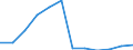 Unit of measure: Number / Size classes in number of employees: Total / Territorial typology: Predominantly urban regions / Economical indicator for structural business statistics: Population of active enterprises in t - number / Statistical classification of economic activities in the European Community (NACE Rev. 2): Industry, construction and services except activities of holding companies / Geopolitical entity (reporting): Austria