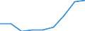 Unit of measure: Number / Size classes in number of employees: Total / Territorial typology: Predominantly urban regions / Economical indicator for structural business statistics: Population of active enterprises in t - number / Statistical classification of economic activities in the European Community (NACE Rev. 2): Industry, construction and services except activities of holding companies / Geopolitical entity (reporting): Romania