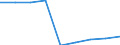 Unit of measure: Number / Size classes in number of employees: Total / Territorial typology: Predominantly urban regions / Economical indicator for structural business statistics: Population of active enterprises in t - number / Statistical classification of economic activities in the European Community (NACE Rev. 2): Industry, construction and services except activities of holding companies / Geopolitical entity (reporting): Slovakia