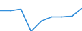 Unit of measure: Number / Size classes in number of employees: Total / Territorial typology: Predominantly urban regions / Economical indicator for structural business statistics: Population of active enterprises in t - number / Statistical classification of economic activities in the European Community (NACE Rev. 2): Industry, construction and services except activities of holding companies / Geopolitical entity (reporting): Finland